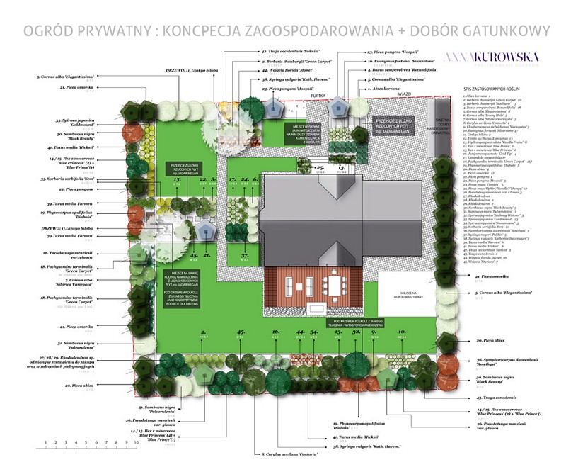 projektant ogrodów radom