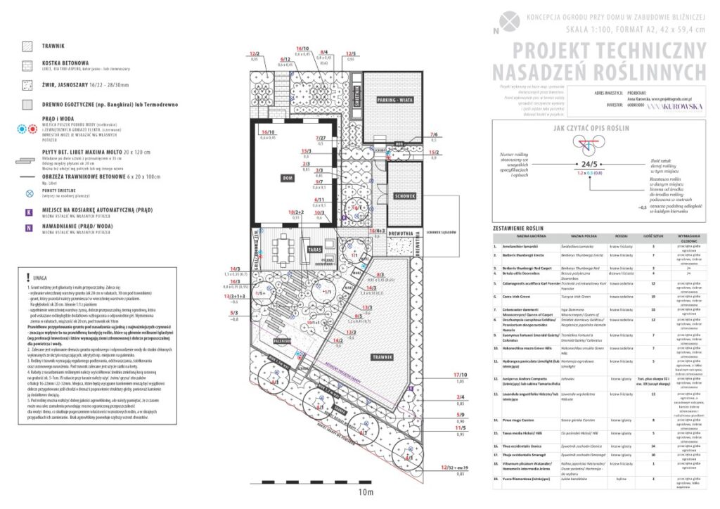 Projekt techniczny nasadzeń roślinnych